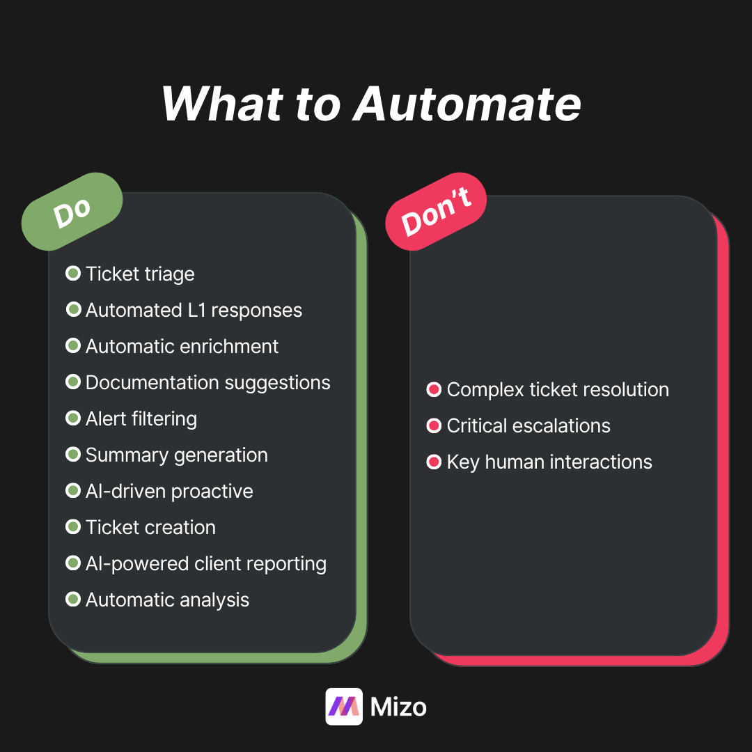 MSP - What to automate