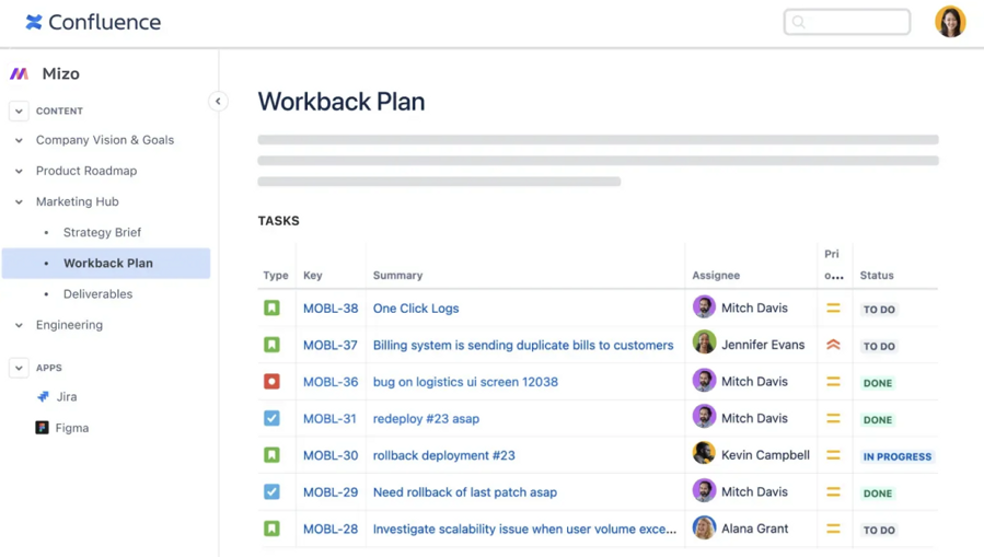 Mizo AI agent seamlessly integrated with Integrate Mizo's AI Agent with Confluence PSA dashboard for automated ticket triage, intelligent dispatch, and MSP service desk optimization