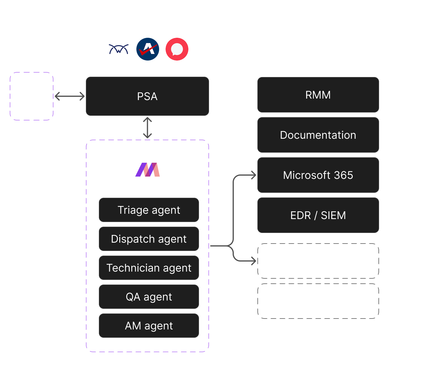AI agent workflow diagram showing ticket triage, prioritization, dispatch, and resolution process